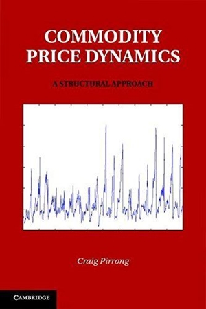 Resim Commodity Price Dynamics