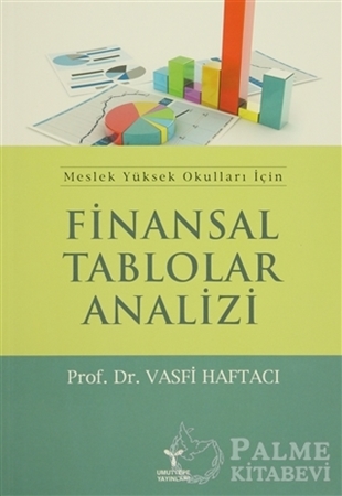 Resim Finansal Tablolar Analizi