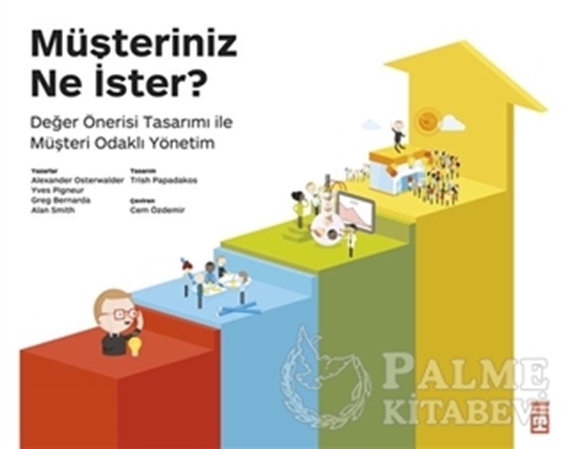 resm Müşteriniz Ne İster?