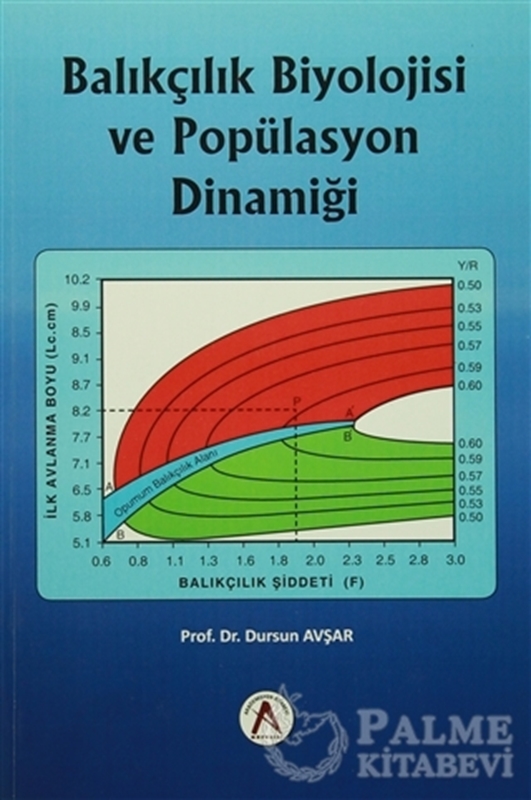 resm Balıkçılık Biyolojisi ve Popülasyon Dinamiği