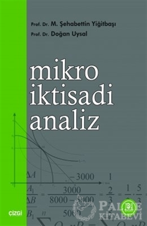 Resim Mikro İktisadi Analiz
