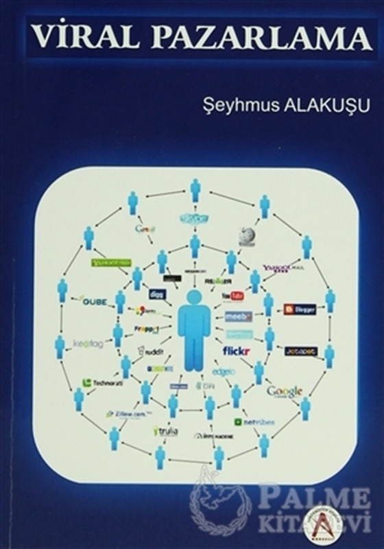 resm Viral Pazarlama