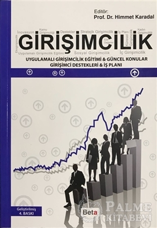 Resim Girişimcilik