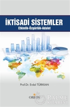 Resim İktisadi Sistemler