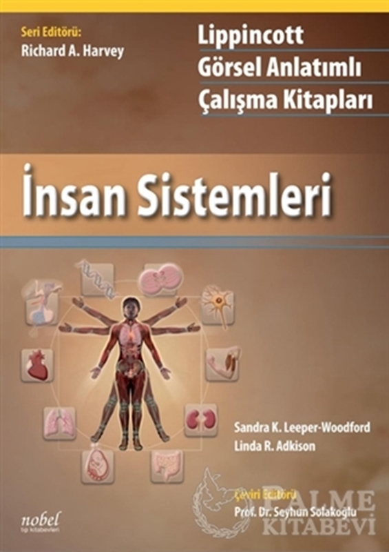 resm İnsan Sistemleri