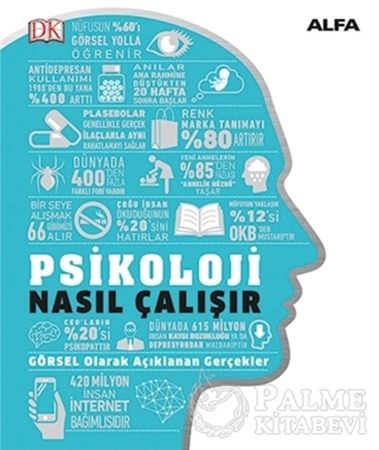 Resim Psikoloji Nasıl Çalışır