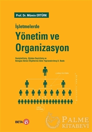 Resim İşletmelerde Yönetim ve Organizasyon