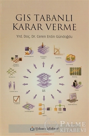 Resim GIS Tabanlı Karar Verme