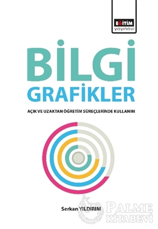 resm Bilgi Grafikler