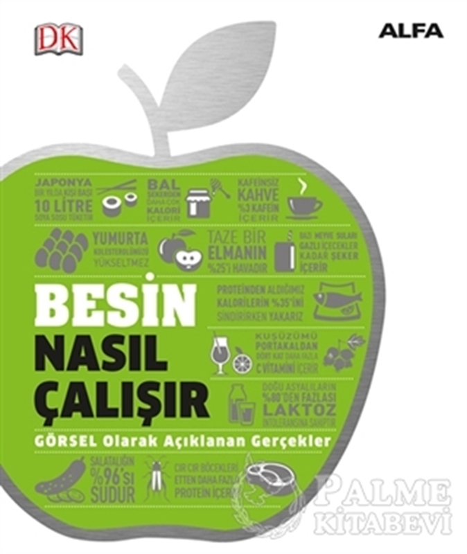 resm Besin Nasıl Çalışır