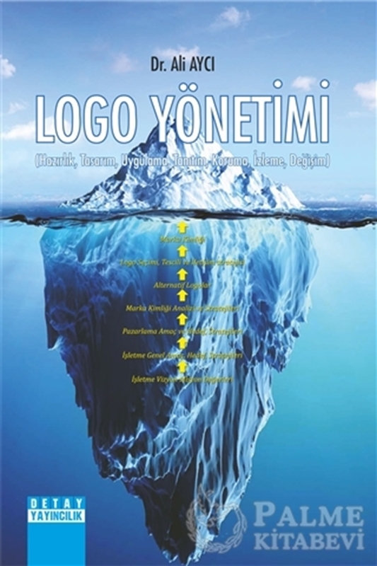 resm Logo Yönetimi
