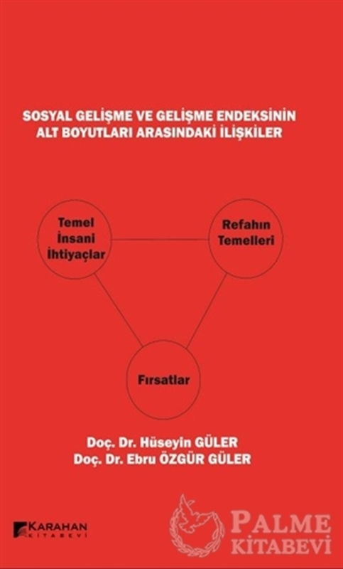 resm Sosyal Gelişme ve Gelişme Endeksinin Alt Boyutları Arasındaki İlişkiler