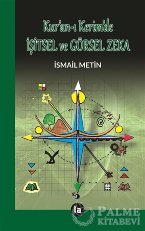 resm Kur'an-ı Kerimde İşitsel ve Görsel Zeka