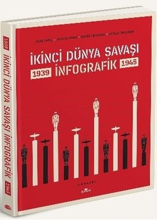 Resim İkinci Dünya Savaşı: İnfografik