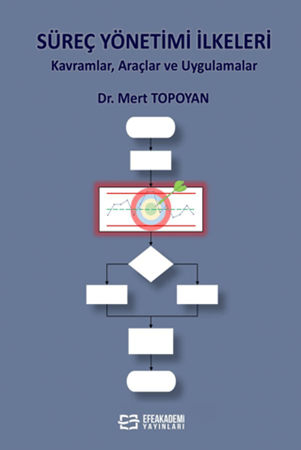 Resim Süreç Yönetimi İlkeleri (Kavramlar, Araçlar ve Uygulamalar)