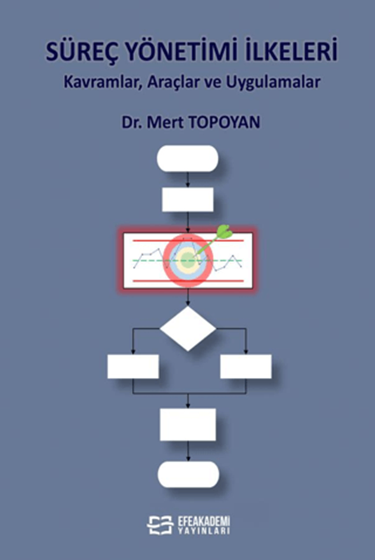 resm Süreç Yönetimi İlkeleri (Kavramlar, Araçlar ve Uygulamalar)