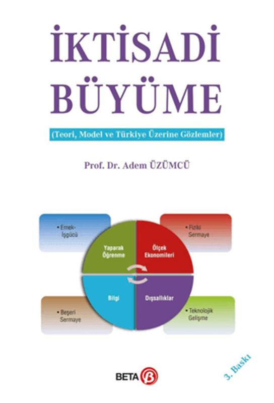 resm İktisadi Büyüme