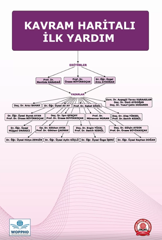 resm Kavram Haritalı İlk Yardım Kitabı