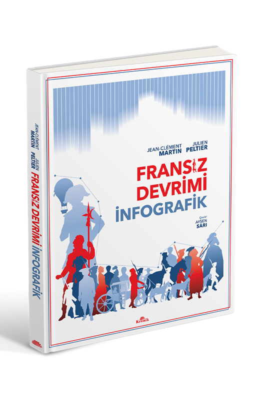 resm FRANSIZ DEVRİMİ: İNFOGRAFİK