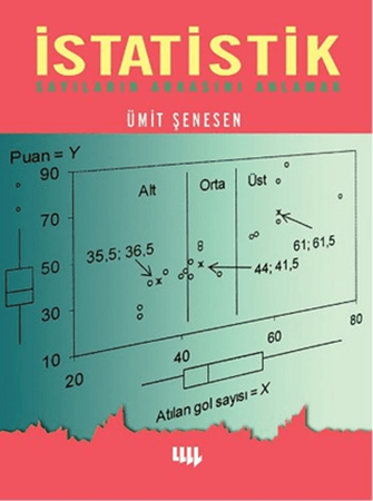 Resim İstatistik Sayıların Arkasını Anlamak